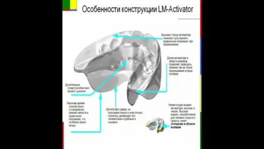 Клиническое применение LM-Activator. Ортодонтия. Вебинар.