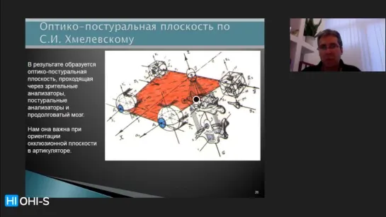 Окклюзионно-структуральный баланс - Насыров Мурат