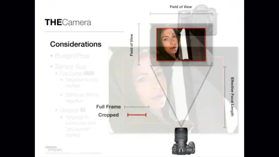 DentalCameraSystems-Camera. Дентальная фотография.