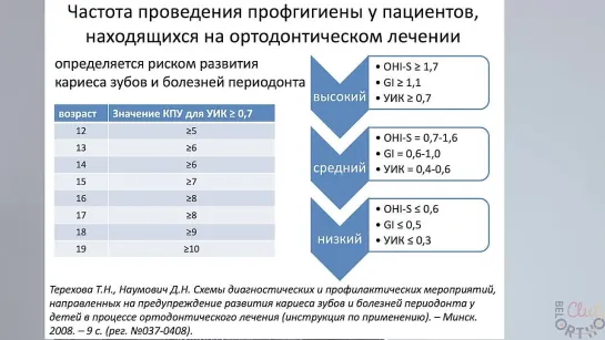 Профессиональная гигиена полости рта при ортодонтическом лечении. БелОртоКлуб