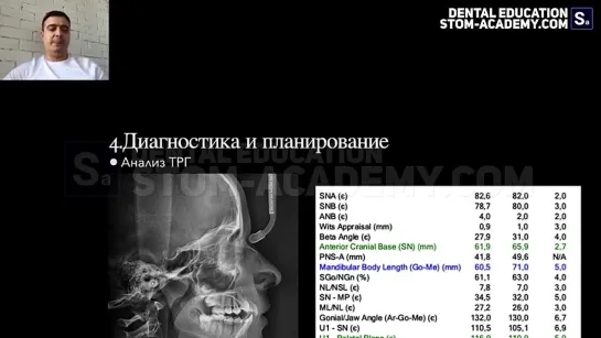 Олег Смирнов  «Основы ортодонтического лечения на элайнерах»