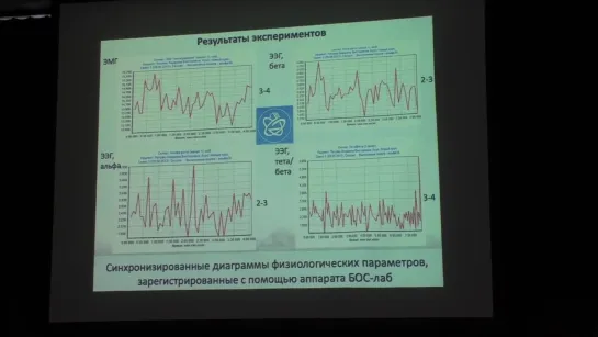 Аппаратная регистрация первичного дыхательного механизма.  Захаров А.В.