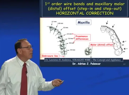 Dr. Adrian Palencar - Case Finishing. Ортодонтия.