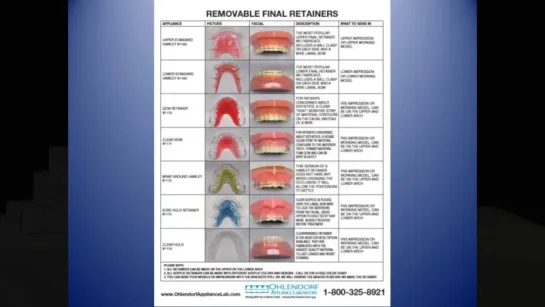 FINAL ORTHODONTIC RETAINERS AFTER BRACES OR INVISALIGN. Ортодонтия.