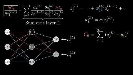Нейронные сети. Часть 4. Формулы обратного распространения // 3Blue1Brown
