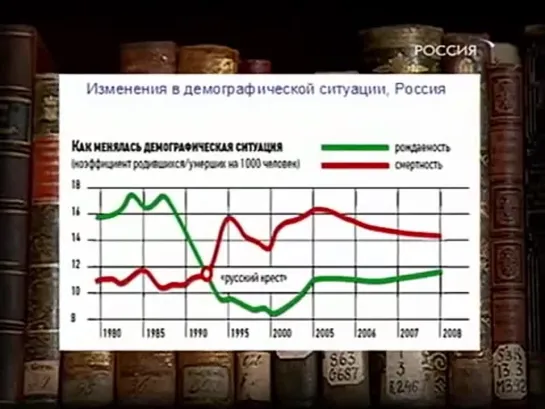 Очевидное   Невероятное.   Как преодолеть старение.