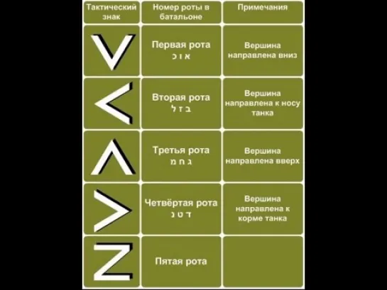 На Украине проходят учения