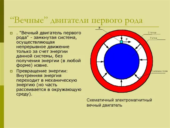 Кто запретил вечные двигатели и почему