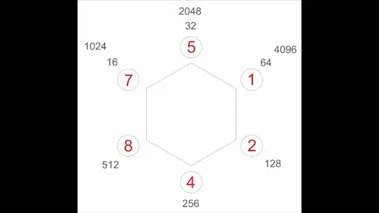 Секрет цифр Николы Теслы — 3, 6 и 9 раскрыт.