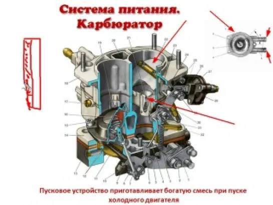 Устройство и работа карбюратора