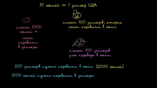 Обмен валюты - Введение