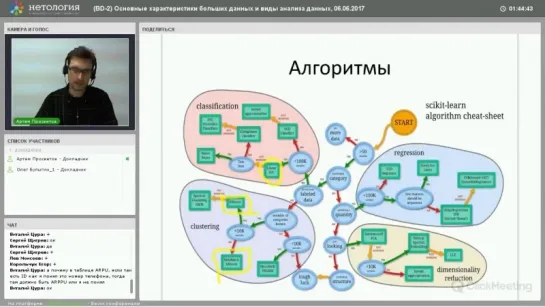 Занятие 2.1. Основные характеристики больших данных и виды анализа данных