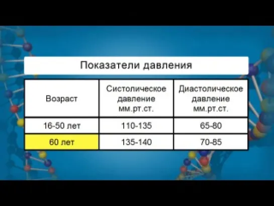 Биология. 8 класс. Урок 31. Движение крови по сосудам.