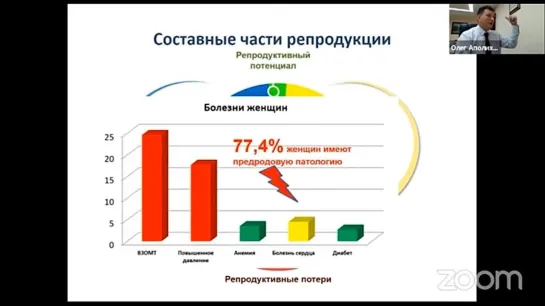 Нравственное состояние общества и Демография – Олег Аполихин, д.м.н.