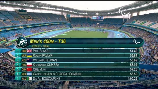 Athletics - Mens 400m - T36 Final - Rio 2016 Paralympic Games