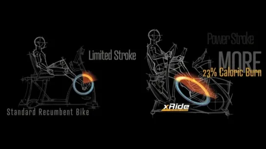 Octane xRide Overview