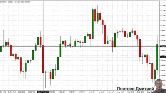 lesson 4. Pro Scalping