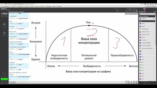 Трансформация Трейдера занятие 11