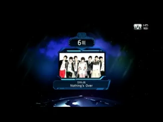 [07/04/11 MCD] Chart 10-4