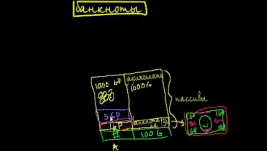 Банковское дело, часть 5_ Банкноты