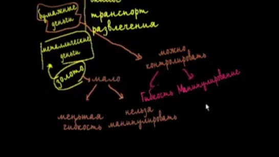 Банковское дело, часть 18_ Рассуждения на общую тему