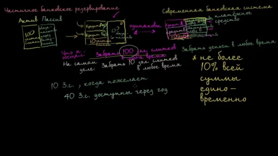 Частичное банковское резервирование, комментарий 1