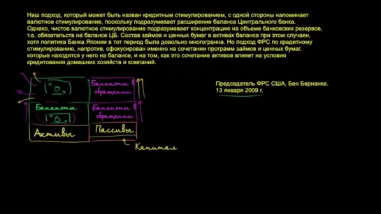 Еще о Количественном Смягчении (и о Кредитном Смягчении)