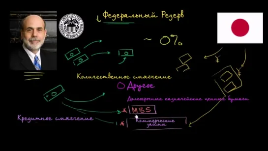 Количественное Смягчение в США и Японии