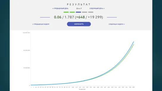 Безжалостность и безупречность в трейдинге. Дневник Биржевого Мага. Выпуск 2. Сергей Змеев. 18+ (1)