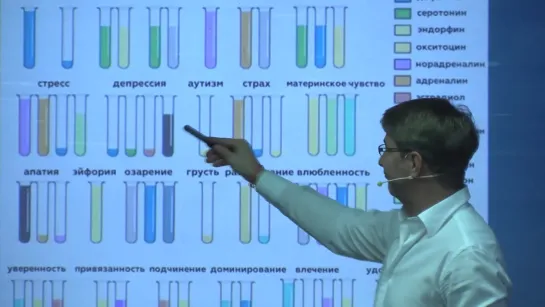 [4] Что мешает достичь цели؟! Ловушки сознания. Нейрофизиология и Биохимия. Сергей Змеев. 18+