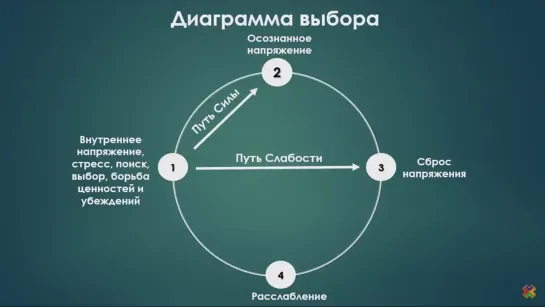 [4] Формирование НАМЕРЕНИЯ в жизни и трейдинге. Фрагмент конференции «Активные Инвестиции». 18+