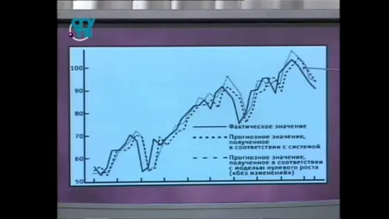 Инвестиции. Урок 3.8. Технический и фундаментальный анализ