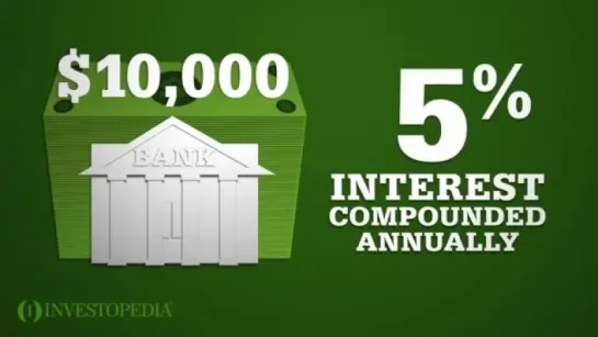 Investopedia Video_ Compound Interest Explained