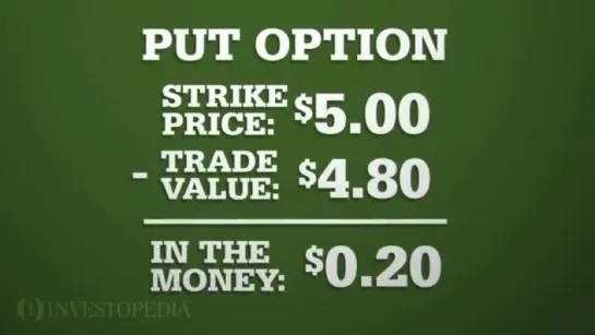 Investopedia Video_ In The Money Options