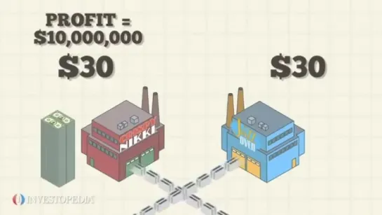 Investopedia Video_ Nash Equilibrium