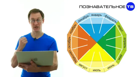 Кто придумал КАЛЕНДАРЬ и русского КОЛЯДУ (Познавательное ТВ, Артём Войтенков)