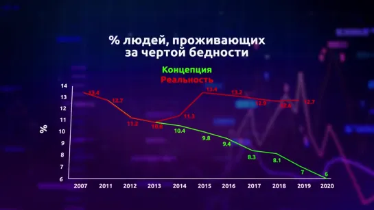 Концепция 2020 _ Что удалось сделать