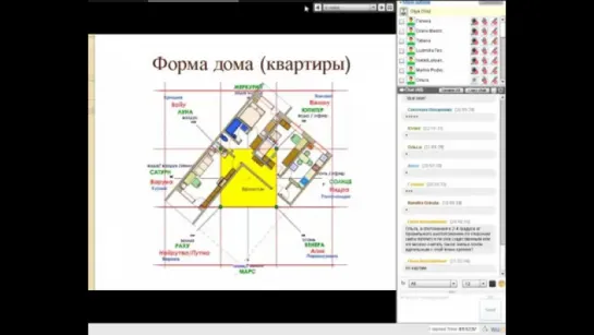 Важность формы квартиры в васту