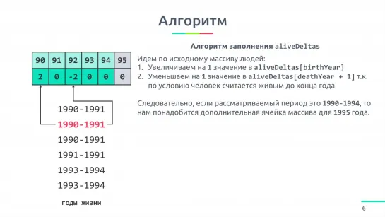 Google задачи. Задача статистики смертей. Задача для собеседования в Google, Amazon, Facebook