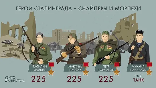 23.Битва за Сталинград