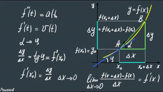 ПРОИЗВОДНЫЕ геометрический смысл производной функции
