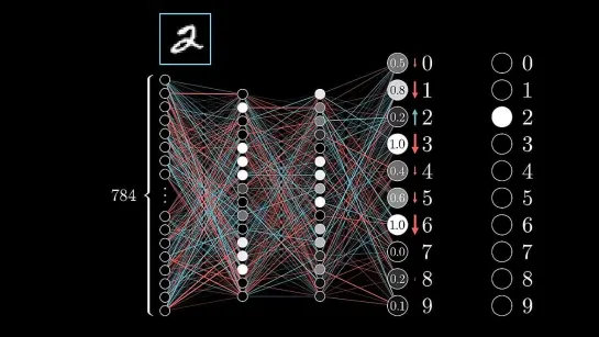 DeepLearning_видео_3_В_чем_на_самом_деле_заключается_метод_обратного