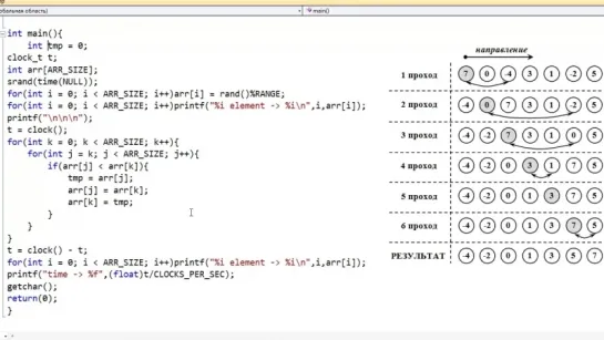 1. Сортировка выбором Selection sort C C++