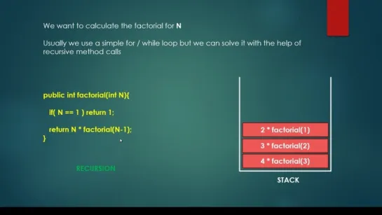 4. Recursion - Factorial Function