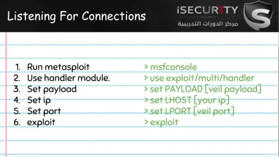 24-Listening For Incoming Connections