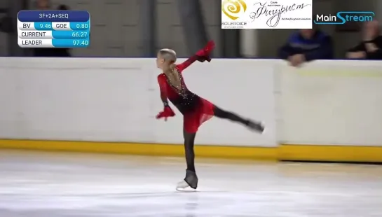 Елена КОСТЫЛЁВА Elena Kostyleva Figure Skating FS (Moscow Novice Championships 2023)