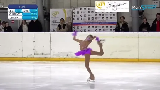 Елена КОСТЫЛЁВА Elena Kostyleva Figure Skating SP Moscow Novice Champions hips 2023