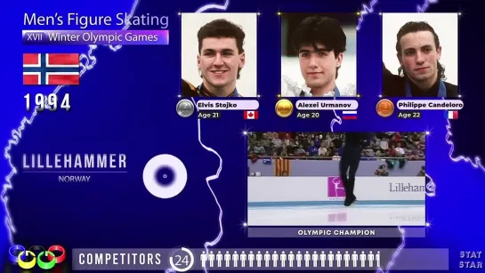 Video-1 «Олимпийские Чемпионы» Mens Figure Skating. All Olympic Champions 1908-2018 YouTube Канал «ОSTAT STAR»