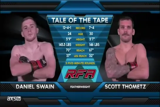 RFA 27 - Scott Thometz vs Daniel Swain