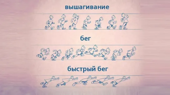 Как нарисовать персонажа в движении. Основы анимации.